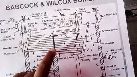 Thermal engineering lab