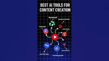 TOP 7 BEST AI Tools for Content Creation in 2025!