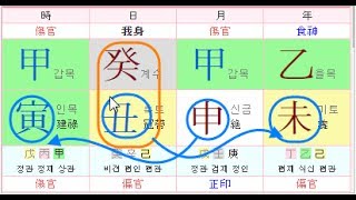 만세력으로 배우자운  부부운 보기   여자편 2