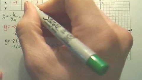 9.3b Graphing Quadratic Functions - Algebra 1