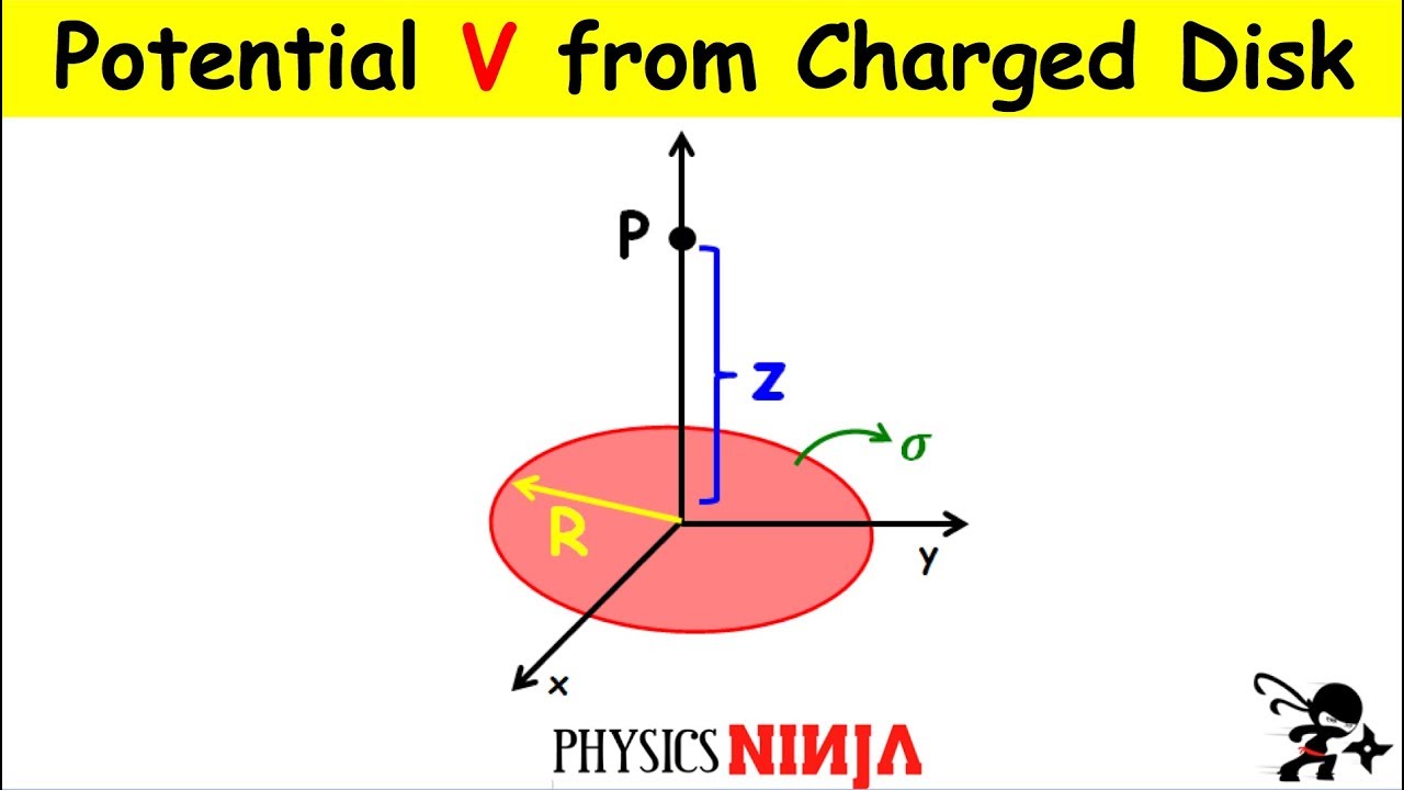 Moment Of Inertia Of A Disc Formula And Derivation