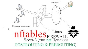 nftables [ ЧАСТЬ 3 ] | межсетевой экран a.k.a. firewall