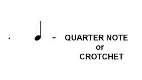 Music reading lesson: the bar and its