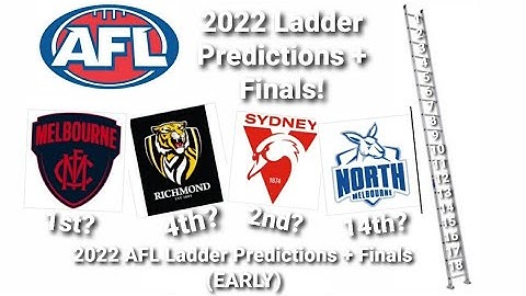 *EARLY* AFL 2022 Ladder Predictions + Finals!