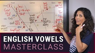 American English Vowels | IPA (International Phonetic Alphabet) vowel chart FREE DOWNLOAD