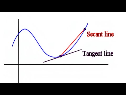 tangent and secant lines youtube secant line