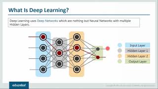Introduction to Artificial Intelligence Deep Learning Edureka