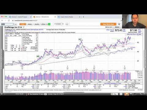 Momentum Monday  - The NFT Mania Has Entered Public Markets