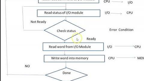 IGNOU TEE|MCS012|SOLVED PREVIOUS YEAR QUESTION|DECEMBER2019