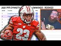 ROOKIE RANKINGS 2020 FANTASY FOOTBALL DYNASTY