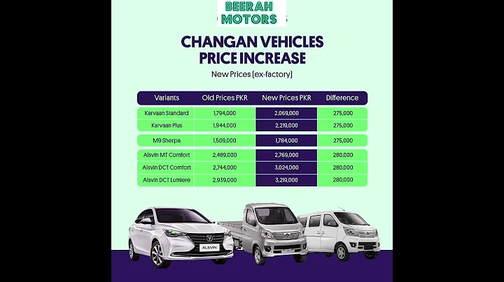 CHANGAN VEHICLES PRICE IN CREASED..... - DayDayNews