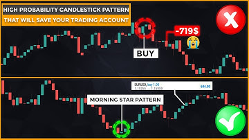 High-Probability Japanese Candlestick That Works for Day/Swing Trading (Candle Pattern Cheat Sheet)