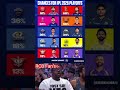 IPL 2026 Playoffs Predictions: कौन सी टीमें मारेंगी बाजी? | Punjab Kings at 91% Chance! #IPL2026