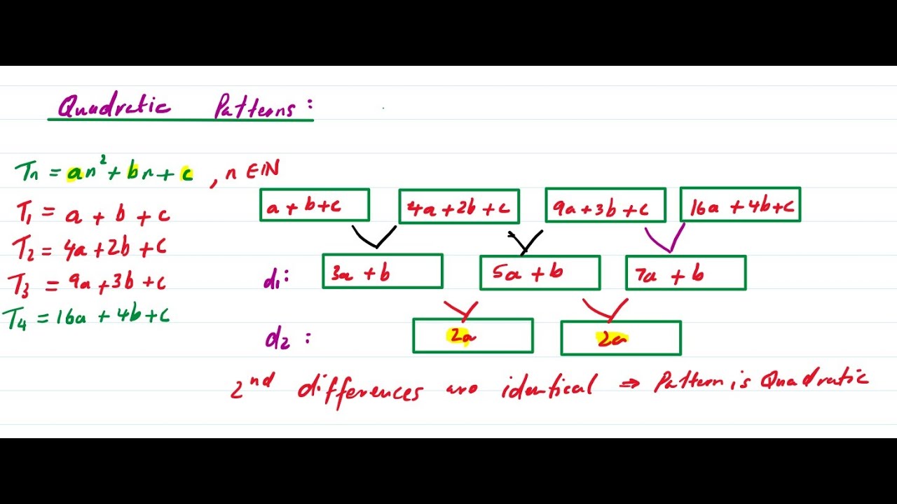 9. Patterns, Sequence and Series - Quadratic Patterns and Arithmetic ...