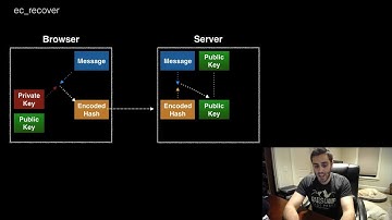 Ultimate Intro to Ethereum Ðapp Development [Part 18] - Signing Arbitrary Messages