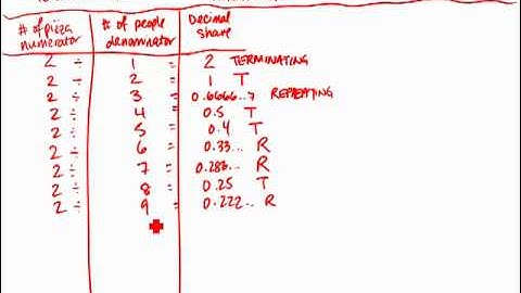 Grade 8 - 2.1 - Terminating Repeating Decimals
