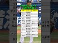 2016年ドラフト一巡目指名選手
