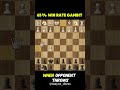 Chess Gambit that works 65% of time 🗿| #chessgame #chess #chesstactics #chessgambit