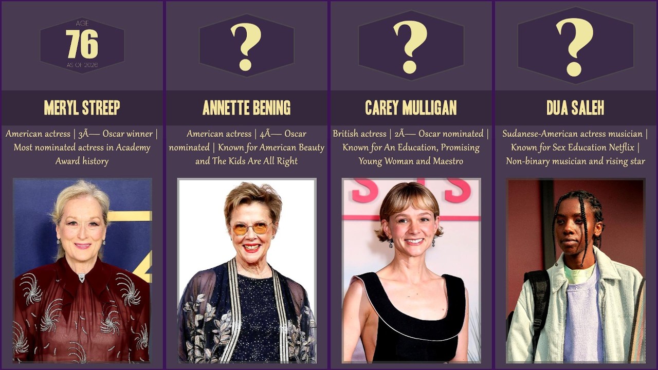 Hollywood Actress Ages Ranked: Oldest to Youngest