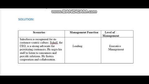 MGT503 - PRINCIPLE OF MANAGEMENT ASSIGNMENT #1 SOLUTION
