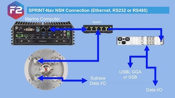 Fusion 2 - SPRINT-Nav Interface Options