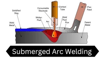 Submerged Arc Welding ( SAW ) Animation