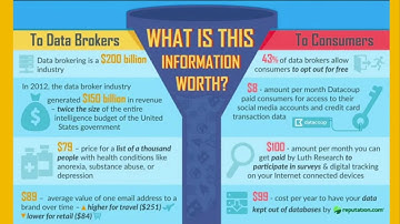 The Surveilled Child: Growing Up and Learning in the Age of Datafication