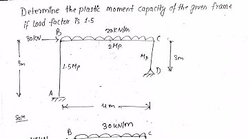 Plastic Moment Analysis | Structural Analysis 2 | Pokhara University