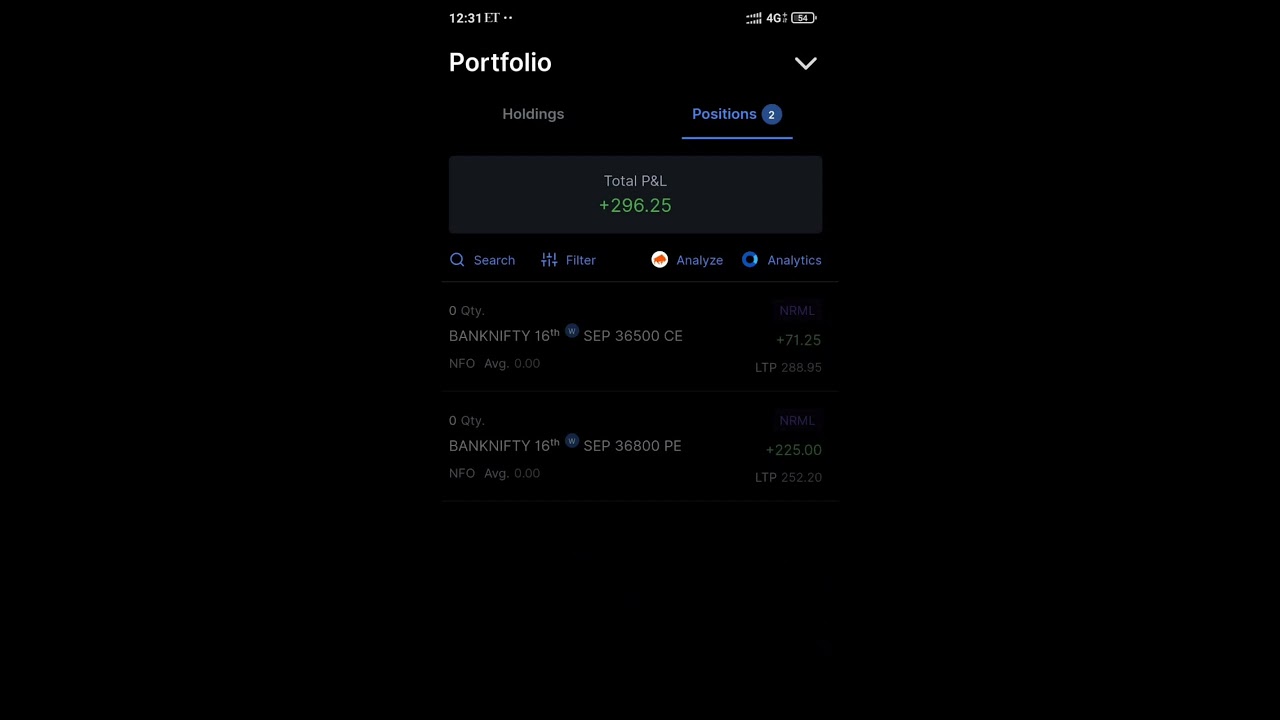 share market profits/profit in share market