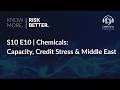 Know More. Risk Better. Podcast | S10E10 Chemicals: Capacity, Credit Stress &amp; Middle East