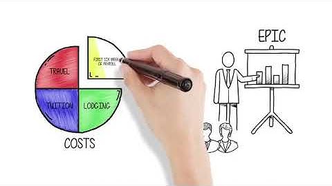 MedixDirect - Your Epic Implementation Solution