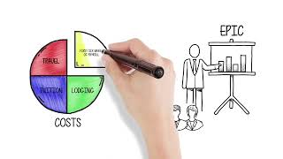 MedixDirect - Your Epic Implementation Solution screenshot 5