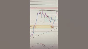 GBPCAD 08 TO 12 SEP 2025 American Weekly Technical Fundamental Forex Forecast Free t.me Signals