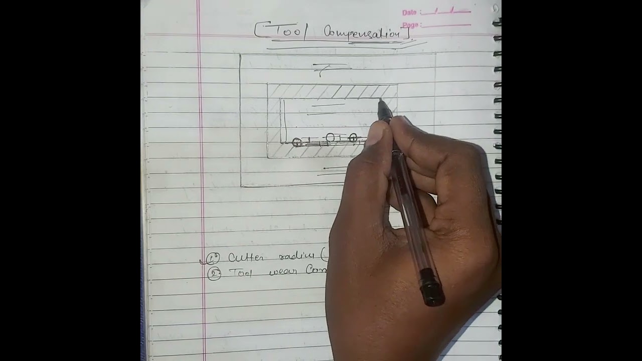 5th sem.   CNC TOOL COMPENSATION ...cutter radius compensation