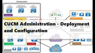 3. CUCM Administration - Deployment and Configuration