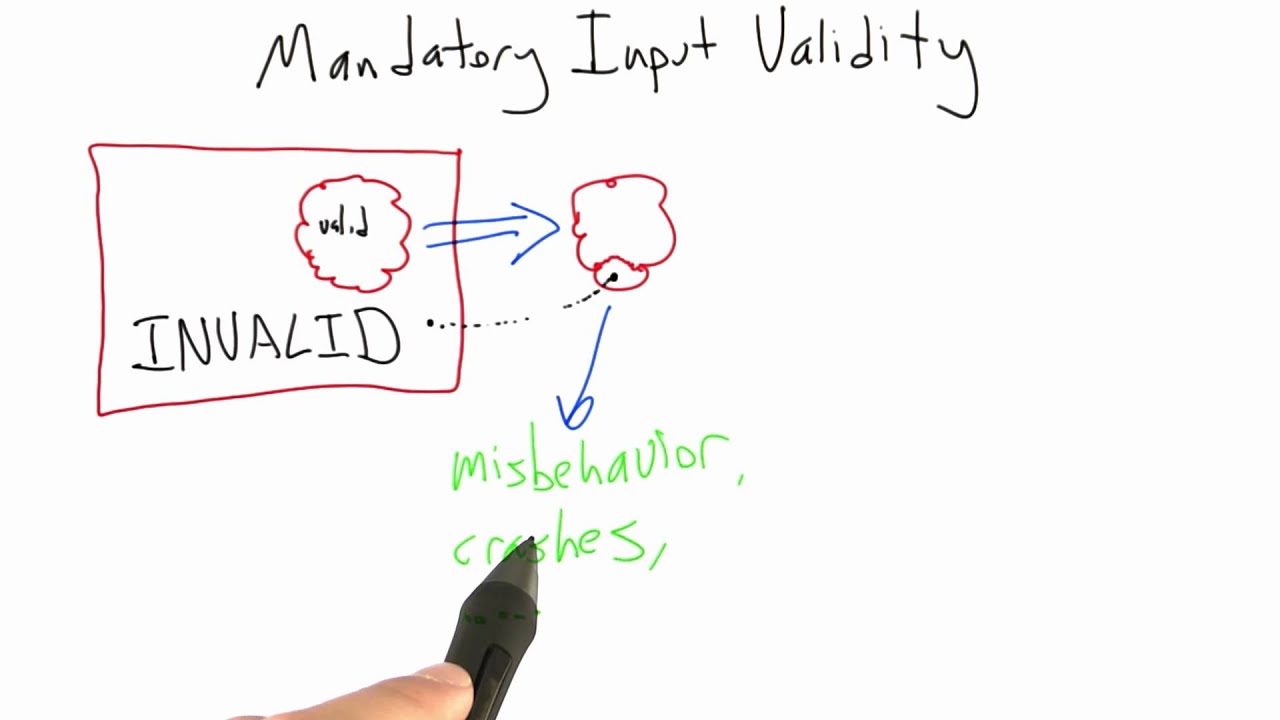 Mandatory Input Validity - Software Testing - YouTube