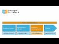 7. Bestellabwicklung in SAP ERP