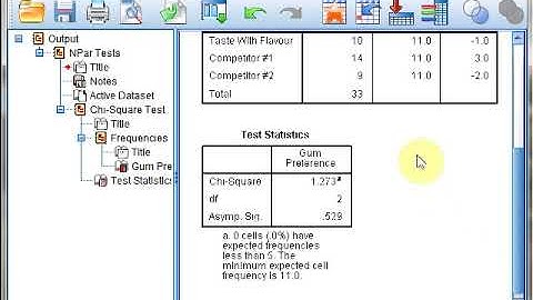 Chi-square goodness of fit test in spss