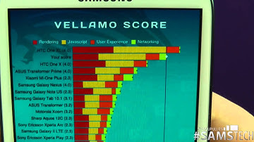Samsung Galaxy S3 - Vellamo