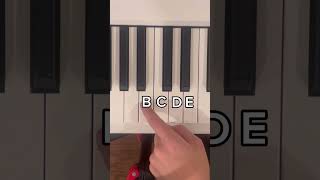 Sound like a pro in less than 30 seconds! 🎹🎶#piano #pianotutorial #easy
