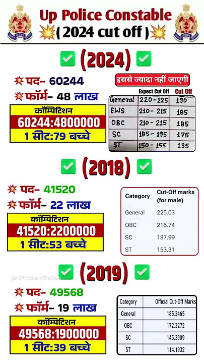 up police cut off 2024 | up police cut off 2024 expected | up police cut off| up police cut off 2019