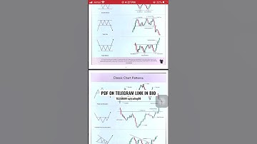 Classic Chart Patterns Pdf. #shorts #explore #chartpatterns #candlestickpattern #trading #trader