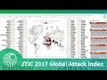 JTIC 2017 Global Attack Index