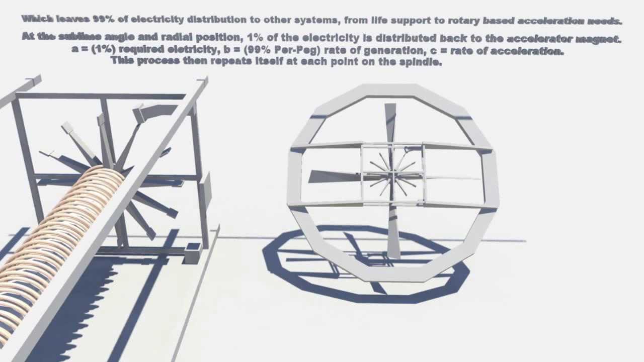 Perpetual Motion Solved YouTube