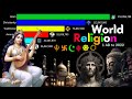 World Religion 1AD to 2022