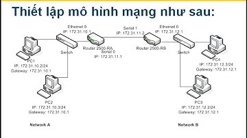 Thiết lập định tuyến động trên 2 Router 2500 sử dụng RIPv2