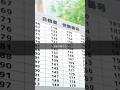 受験当日まさかの出来事が...