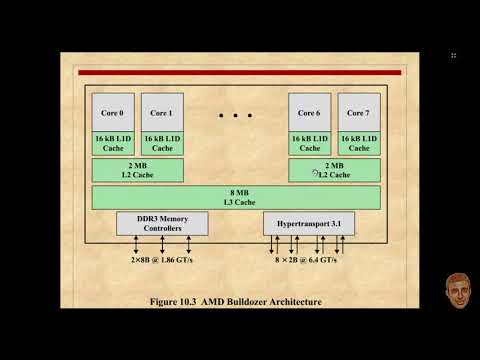 Multicore Thread Scheduling