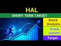 HAL SHARE TARGET ANALYSIS ✴️ HAL LATEST NEWS | HAL ANALYSIS STOCKS NEWS | HAL NEWS STOCKS 27-05-26