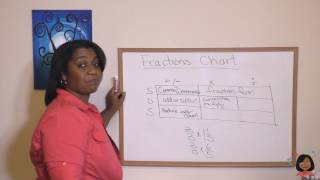 72 1a Fractions Chart for Saxon Math 76